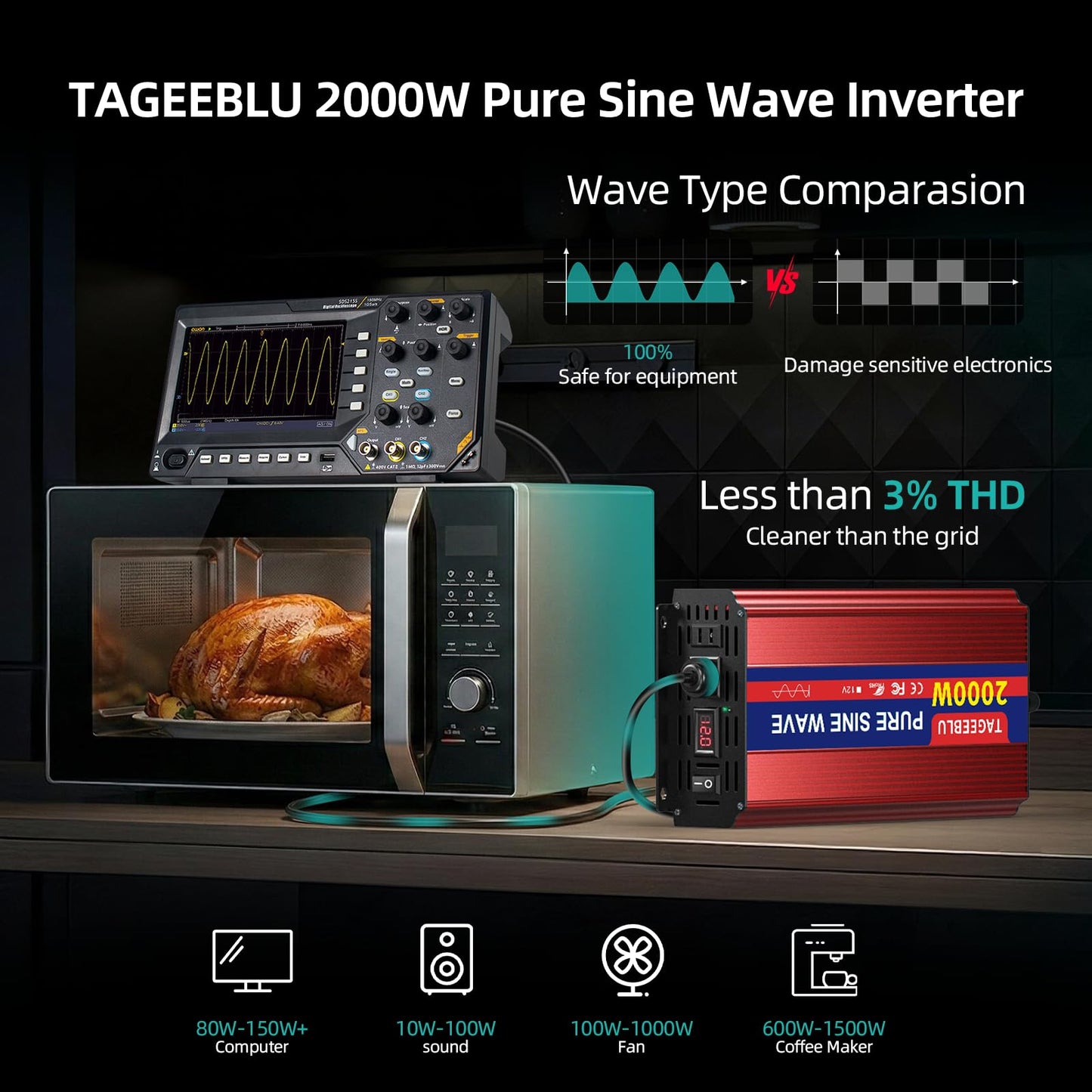 TAGEEBLU 2000W Pure Sine Wave Inverter - 4000W Surge Peak, 12V DC to 110V AC Heavy Duty Power Inverter for RV, Truck, Home, Solar, Off-Grid, Outdoor, Car Converter with Dual AC Outlets and LCD Display