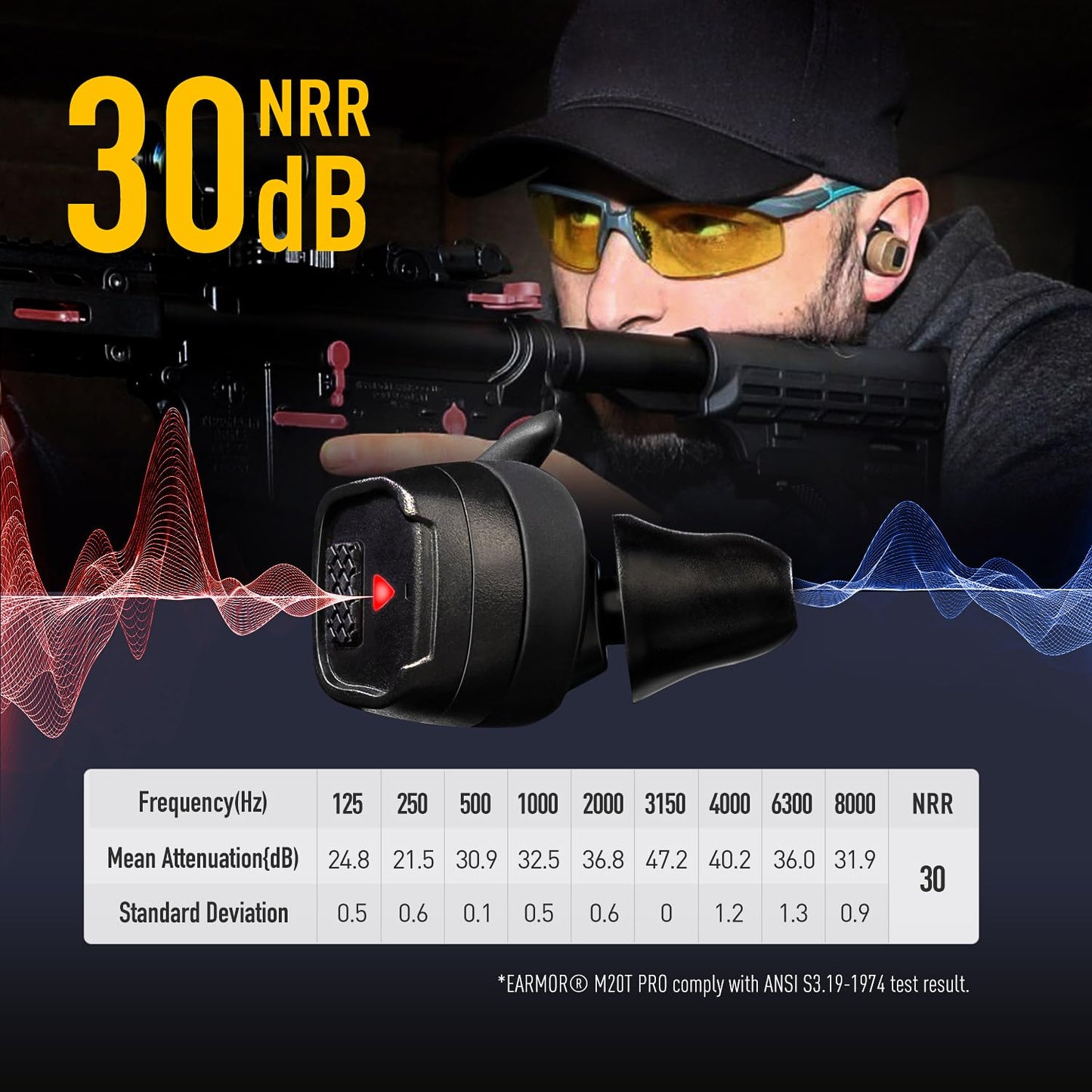 EARMOR M20T PRO Upgraded Electronic Shooting Ear Protection, NRR 30dB, Bluetooth 5.4, Noise Canceling & Sound Amplification, Tactical Hearing Protection for Gun Range, Waterproof, Wind Resistant