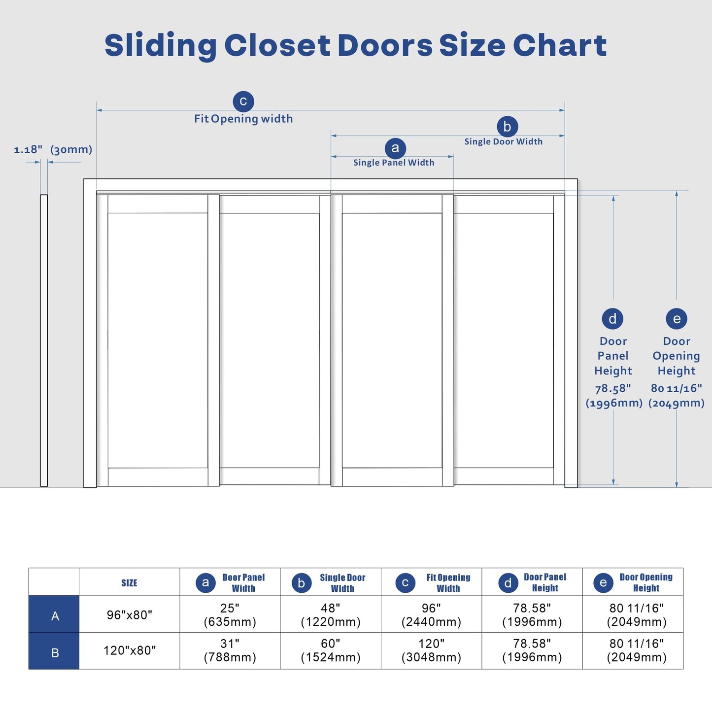 ARKHJEM Double Sliding Closet Door, 96" × 80"(Double 48" × 80"), Double Frosted 3 Panel Glass Sliding Door, Hardware Include, Pre-Drilled Panel Need to Assemble, MDF, White