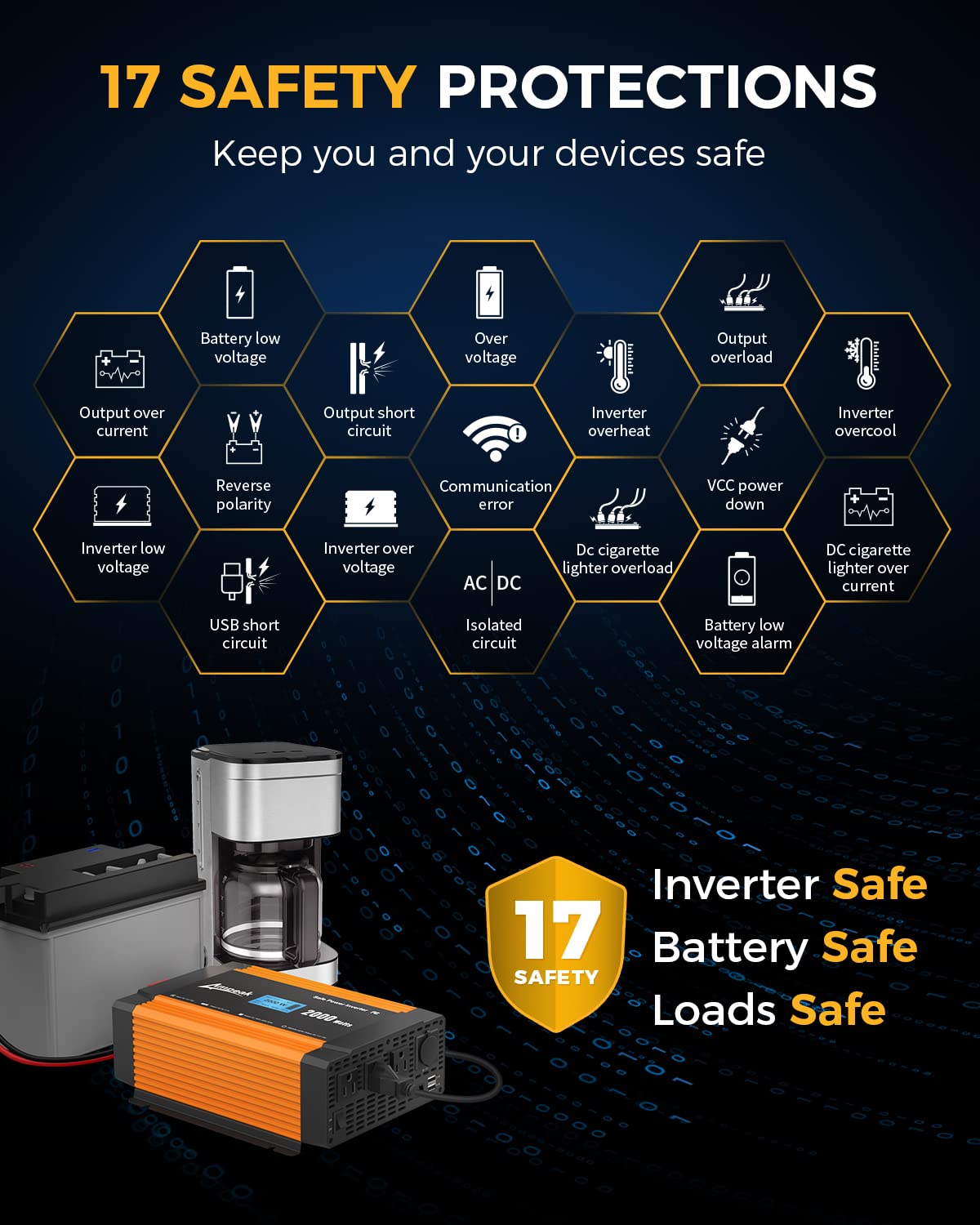 Ampeak 2000W Power Inverter 6.2A Dual USB Ports 3AC Outlets Stable Voltage Output Inverter DC 12V to AC 120V 17 Protections for Truck, Hurricane, Rv
