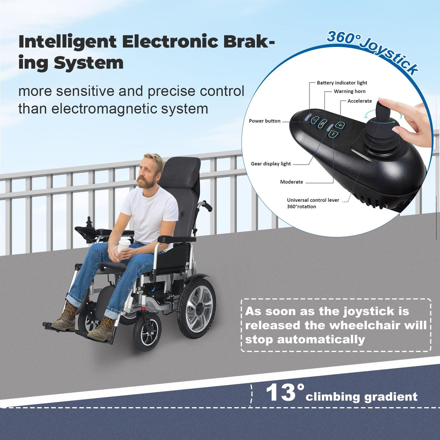 Reclining Foldable Electric Wheelchair for Adults,26 Miles Long Range Motorized Wheelchair for Seniors,Intelligent All Terrain Power Wheelchairs with Remote Control,Folding Compact Airline Approved