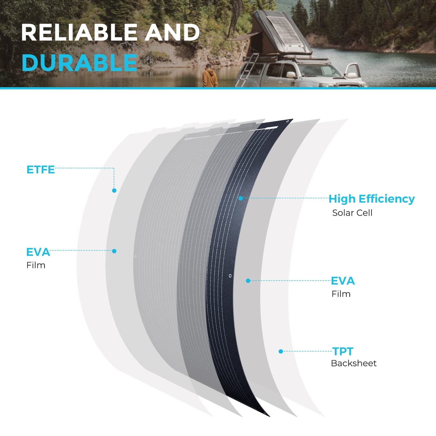 Renogy 100W Solar Panel 12V, Flexible Solar Panel 100 Watt 22% High-Efficiency, 240° Ultra Lightweight Solar Panels for Marine RV Cabin Van Car Boat Camping Curve Surfaces, Black