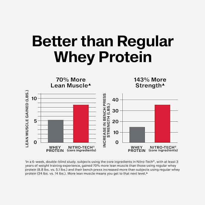 Muscletech Whey Protein Powder (Vanilla Cream, 4 Pound) - Nitro-Tech Ultimate Muscle Building Formula with Whey Protein Isolate - 30g of Protein, 3g of Creatine & 6.8g of BCAA - Packaging May Vary