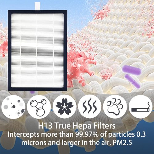 CAP-500FPK Air Purifier Replacement Filters: 2 Pack True HEPA Filters Compatible with Cuisinart CAP-500 Purxium Air Purifier