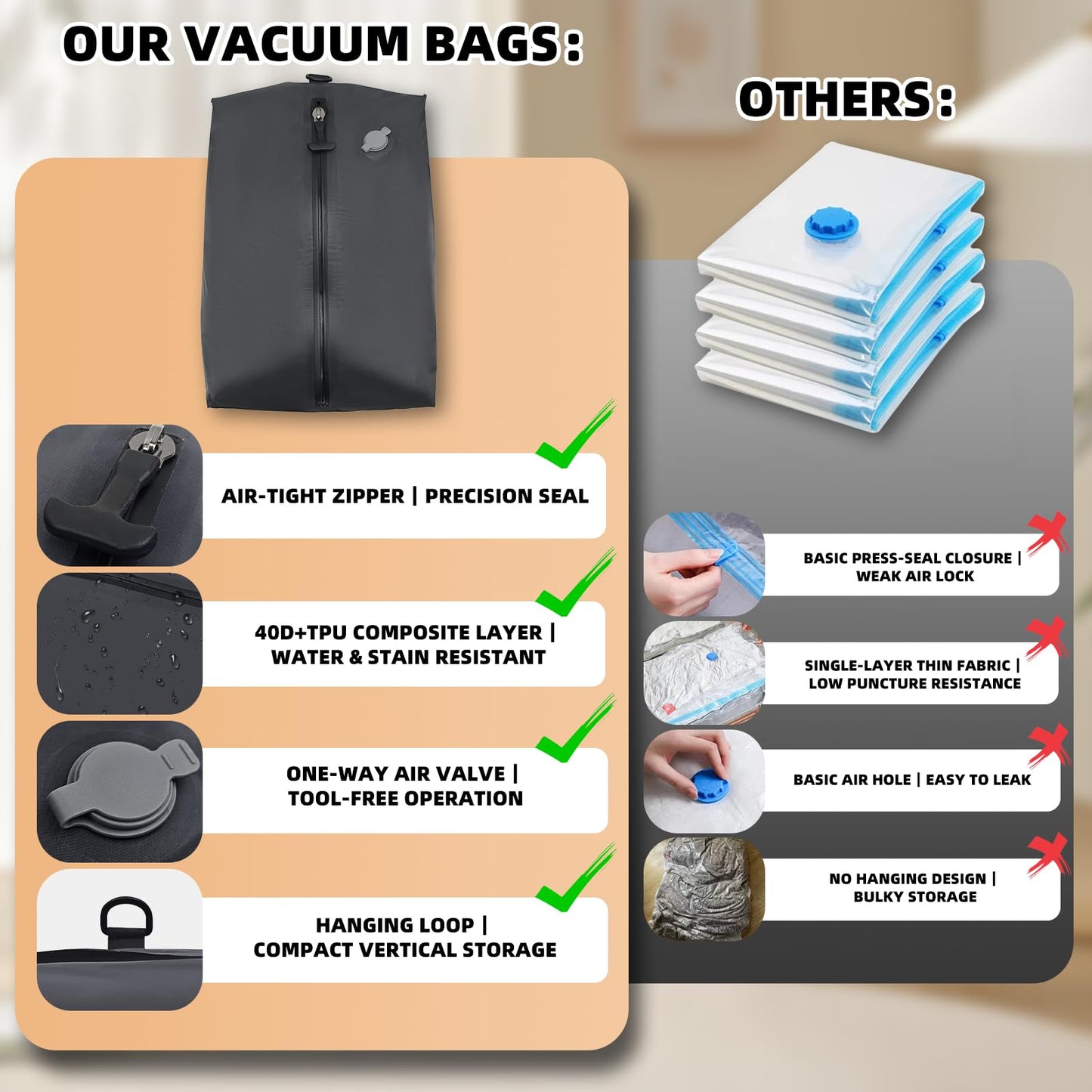 Vacuum Bags for Travel with Cordless Pump, 40L Airtight Compression TPU Bags,IP67 Reusable storage bag for Suitcase, Backpack, Luggage, Moving (1PC+Pump)