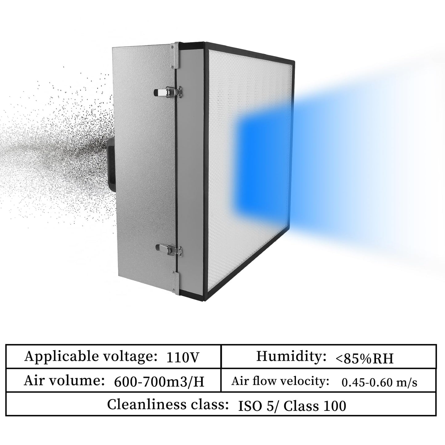 Fan Filter Unit Laminar-Flow-Hood Yzzwer - FFU HEPA Filters for Class 100/ISO 5 Cleanliness Clean Room Mycology and Mushroom Room Work 110V （Include HEPA Filter）