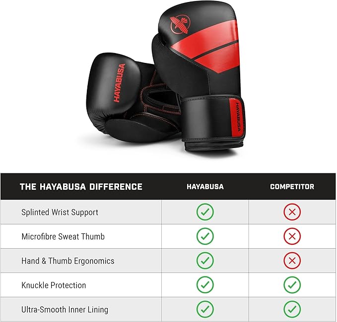 Hayabusa S4 PU Leather Boxing Gloves for Men, Women & Kids, 10oz, 12oz, 14oz, 16oz, Training, Sparring, Kickboxing, Fighting Sports, Taekwondo, MMA, Muay Thai & Arts
