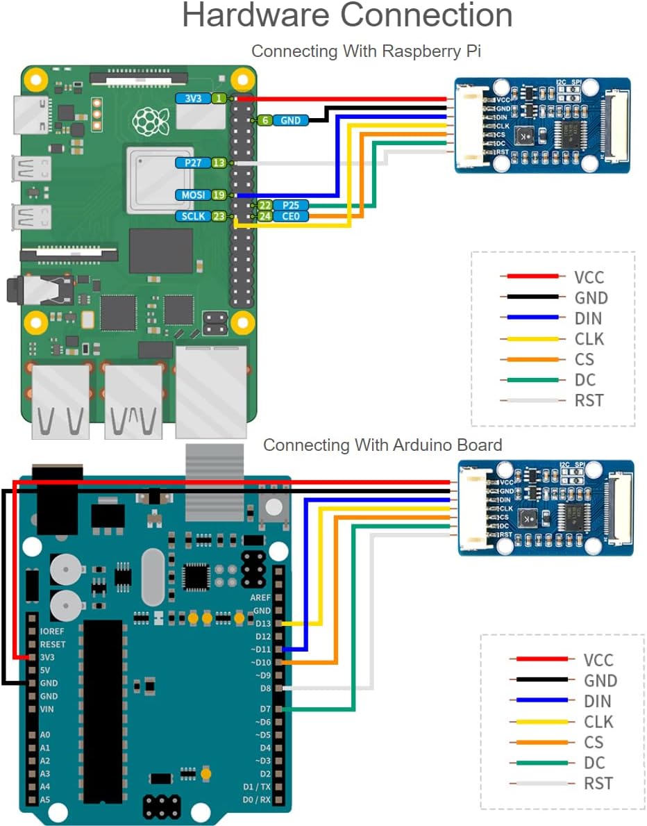 1.51inch 12864 Pi/Arduino/STM32,Full Chip,SPI/I2C Transparent OLED Display Module Resolution Light Blue Color Display