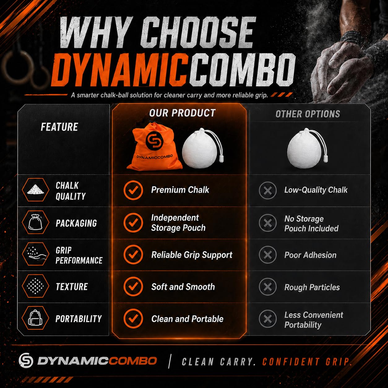 DYNAMICCOMBO Chalk Ball | Refillable Chalk Sock for Climbing, Gymnastics & Gym Workouts | Storage Pouch Included | 2 Chalk Balls