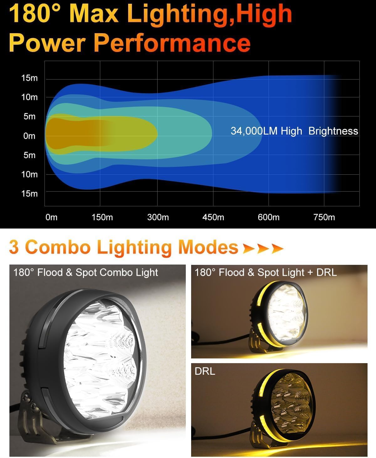 NAVOROGE 5 Inch LED Light Pods, Round Offroad Light with Amber DRL, Wide Range Flood Spot Beam LED Driving Lights for ATV UTV SUV Pickup Motorcycle(2 Pcs)