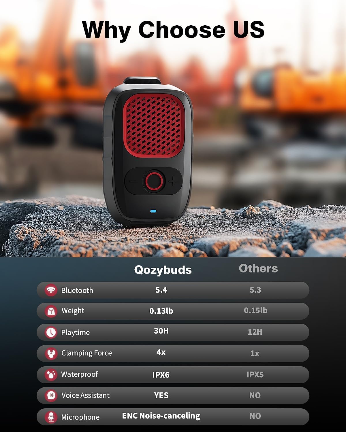 Qozybuds 5.4 30 IPX6 Wearable Bluetooth Speaker with Up to Hours Battery Life, Clip-On Speaker, Wateproof, Built