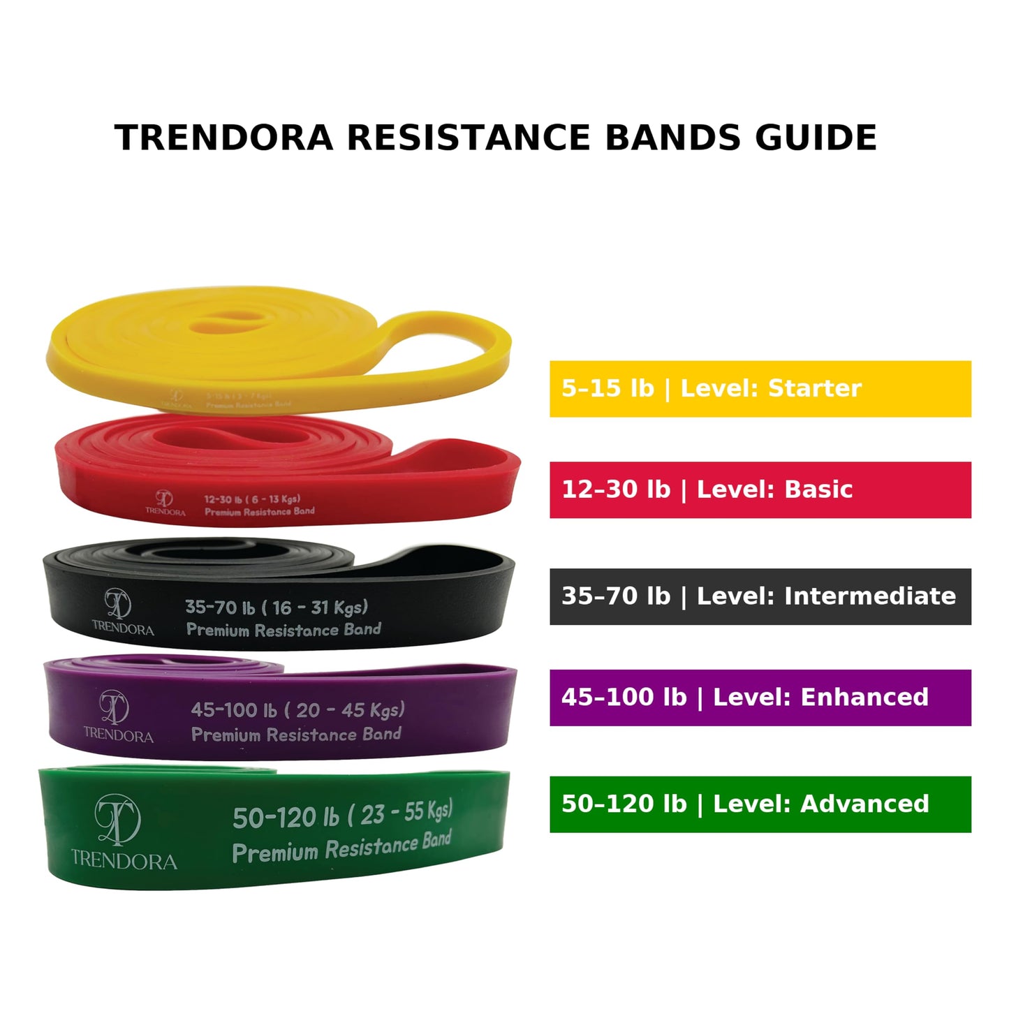 TRENDORA Premium Resistance Bands Set of 5, Exercise Bands, Workout Bands Set for Working Out with Handles for Men Women- Includes 2 Handles,2 Hooks,Storage Bags