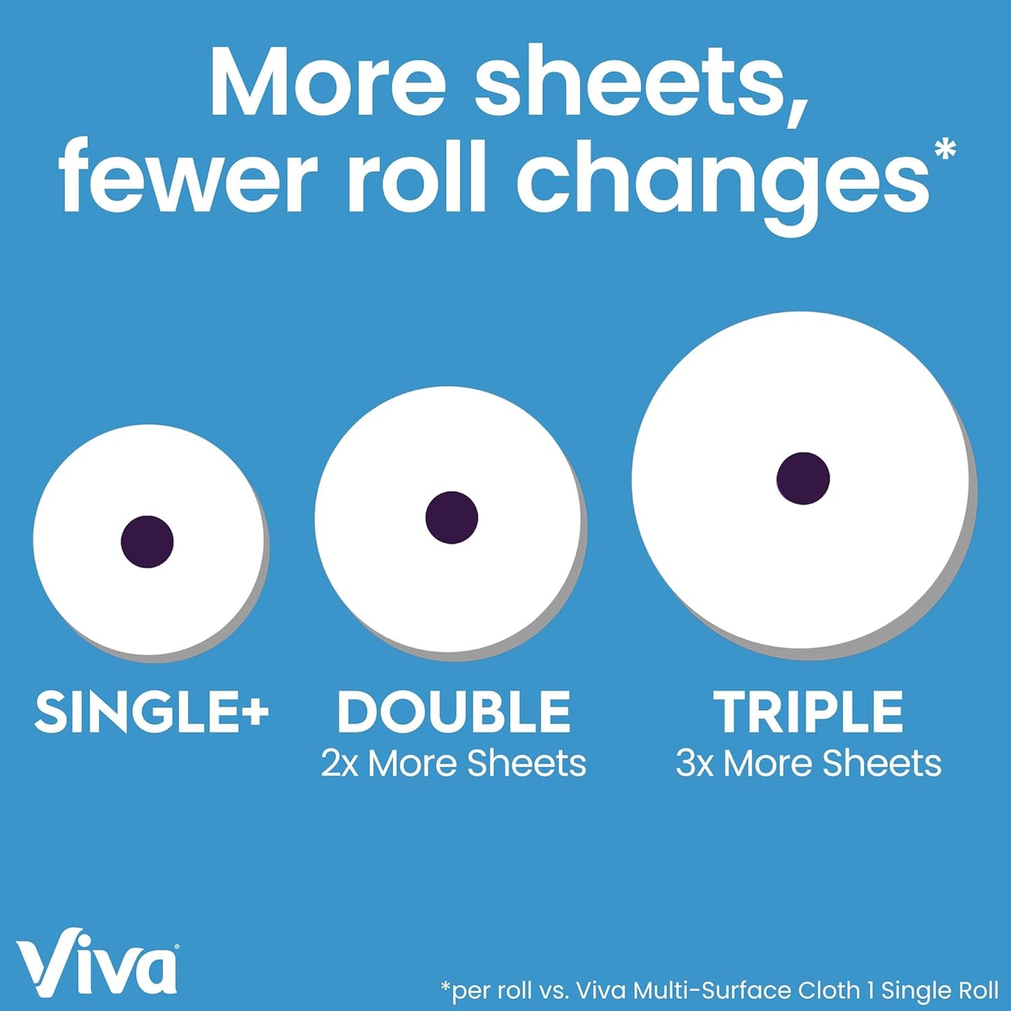 Viva Multi-Surface Cloth Paper Towels - 24 Double Rolls | 110 Sheets Per Roll for Ultimate Cleanliness