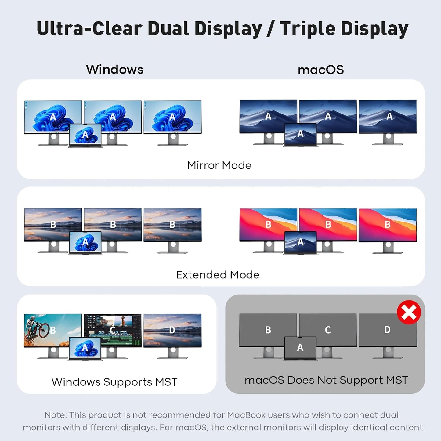 UANTIN 3 4K 60Hz 2 1Gbps 100W 2 USB C Docking Station Dual Monitor, Laptop Docking Station Monitors Triple Display