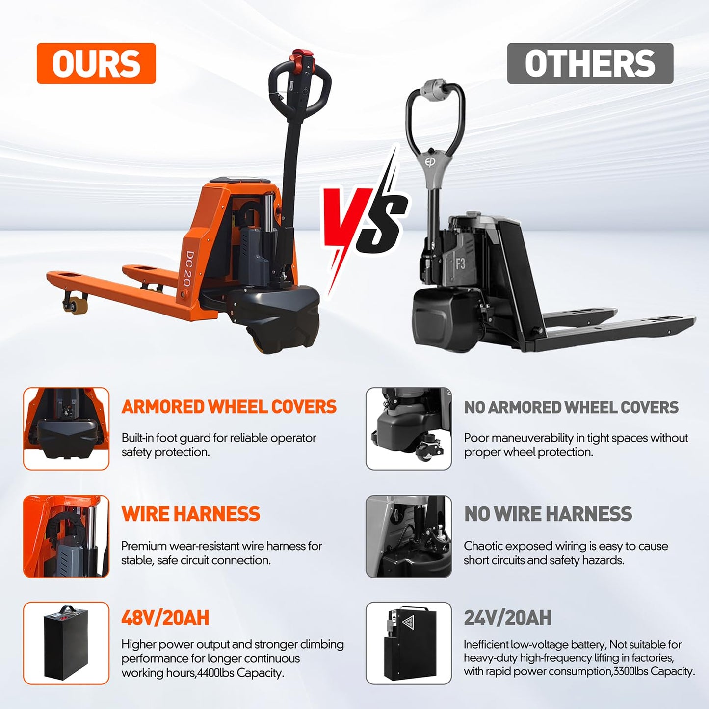 Full Electric Pallet Jack Trucks 2PCS, 4400lbs Capacity Motorized Pallet Lift Trucks, 48" x 27" Fork Size 48V 20Ah Powered Lithium Battery Truck, 3.35 to 7.68 Inch Lift Height for Material Handling
