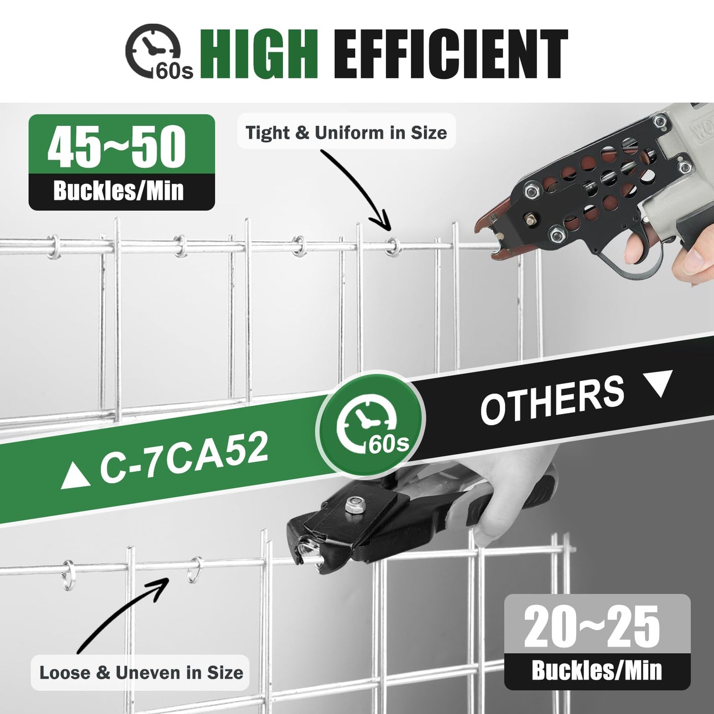 Woodpecker C-7CA 15 Gauge Pneumatic Hog Ring Gun Kit, 3/4" Crown Air Hog Ring Pliers, with1000PCS Hog Ring Staples for Cages, Fencing, Car Seats & Mattress (4.8-7mm Closure)