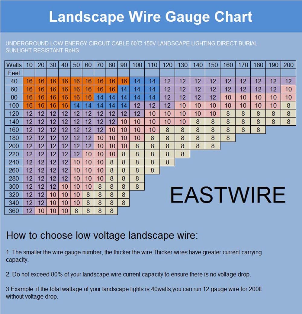 EASTWIRE 12/2 12awg 2conductors Low Voltage Landscape Lighting Wire - Outdoor - 12-2 Copper Wire, Underground Low-Energy Circuit Cable, Lighting Cable Direct Burial (12/2, 250FT-BLACK)