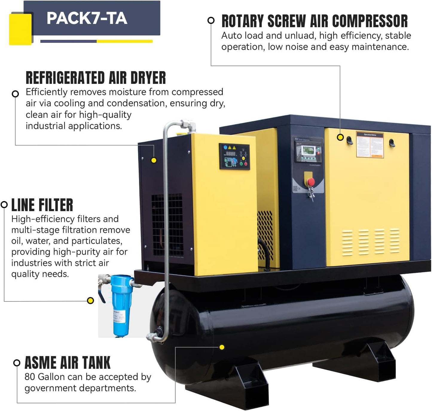 Torin PACK7-TA 7.5KW 10HP Rotary Screw Air Compressor 230V/3Ph 35CFM 125psi with 80Gal ASME Tand & Air Dryer Heavy Duty Air Compressed System All in One
