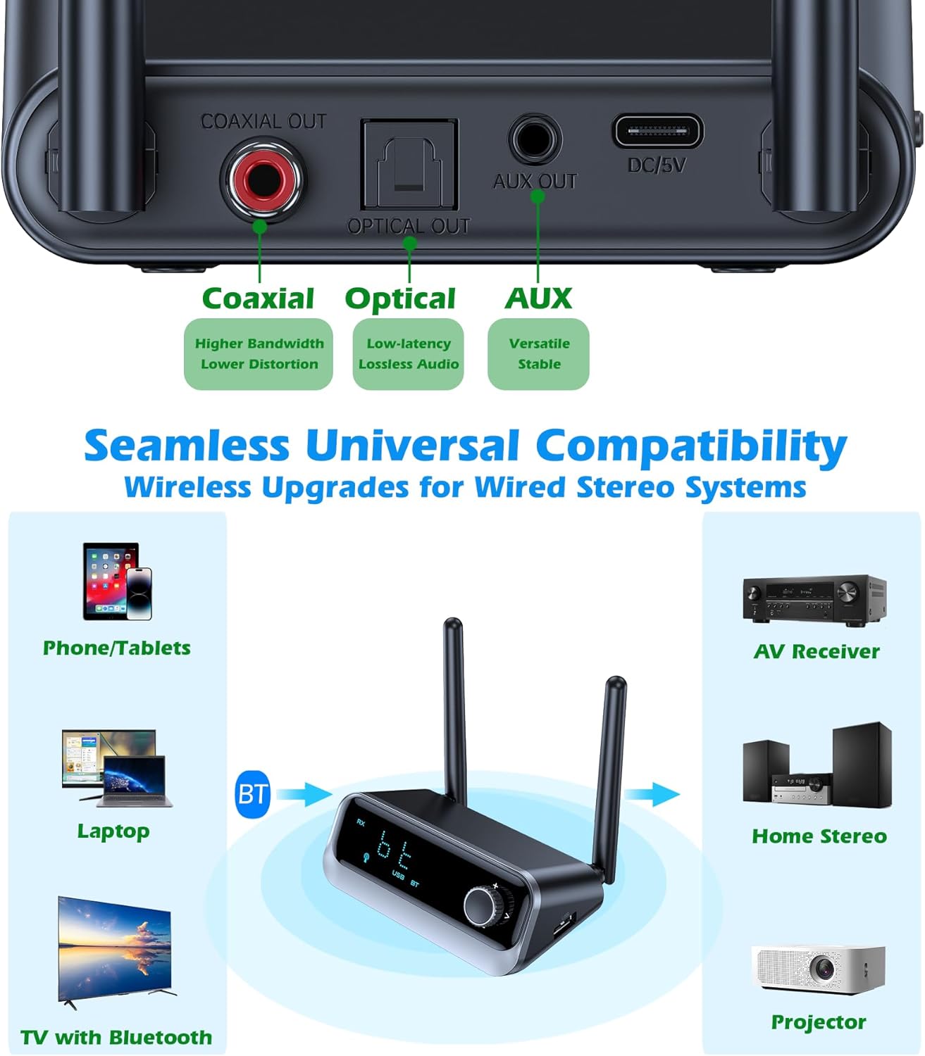 KAIY 3.5mm Bluetooth Receiver for Home Stereo, Low Latency Optical & Coaxial Bluetooth Audio Adapter with AUX, Wireless