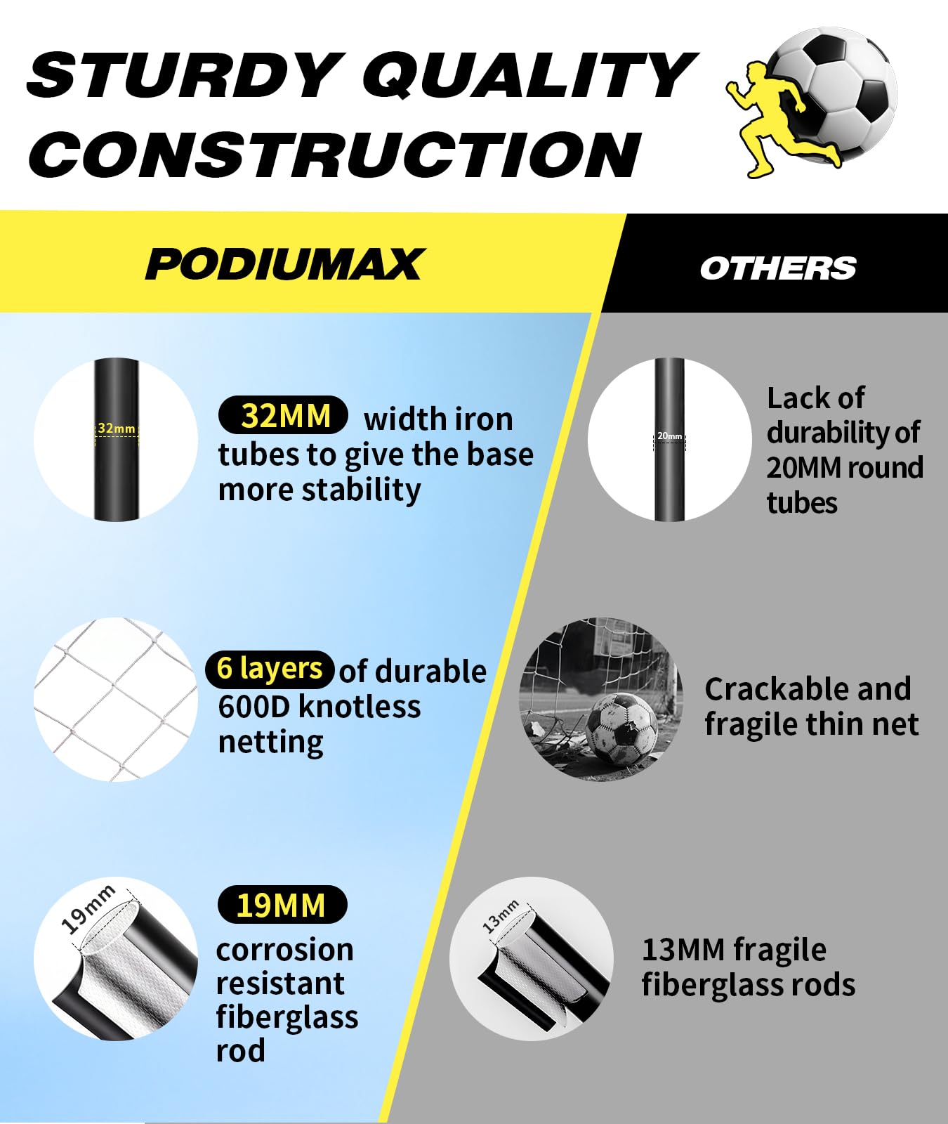 PodiuMax 16X7 FT Soccer Goal Target Net with 10 Highlighted Scoring Zones, Portable Soccer Field Equipment, Backyard Shooting Training Football Goal Net