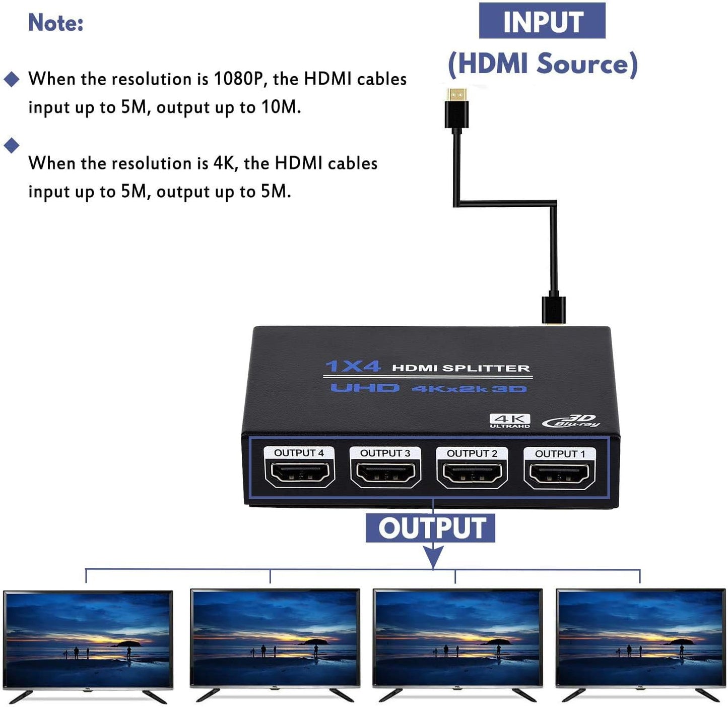 ENBUER 1x4 1 4 3D 4K 2K PS3, HDMI Splitter, in Out HDMI Splitter Audio Video Distributor Box Support & x Compatible