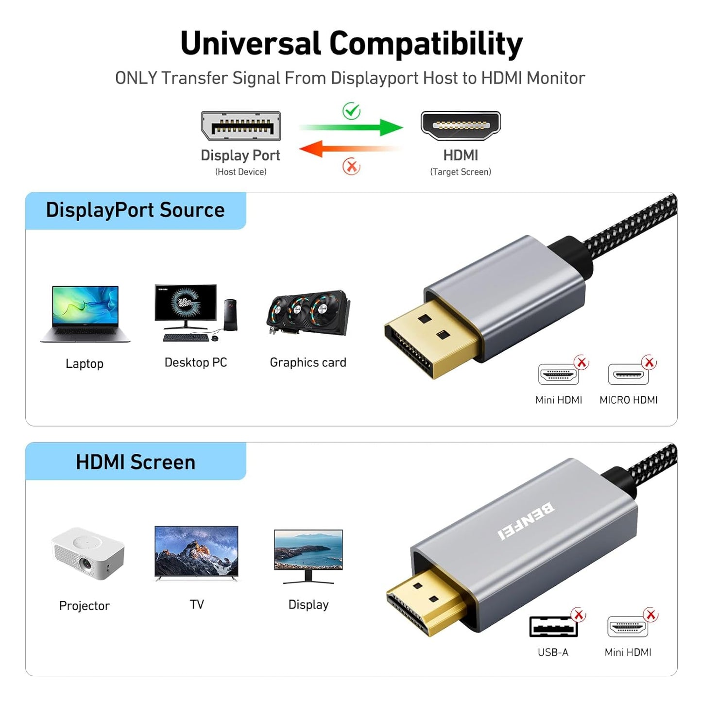 4K 6 1.2 1.4 BENFEI DisplayPort to HDMI Feet Cable[Aluminum Shell, Nylon Braided], Uni-Directional DP Computer to HDMI
