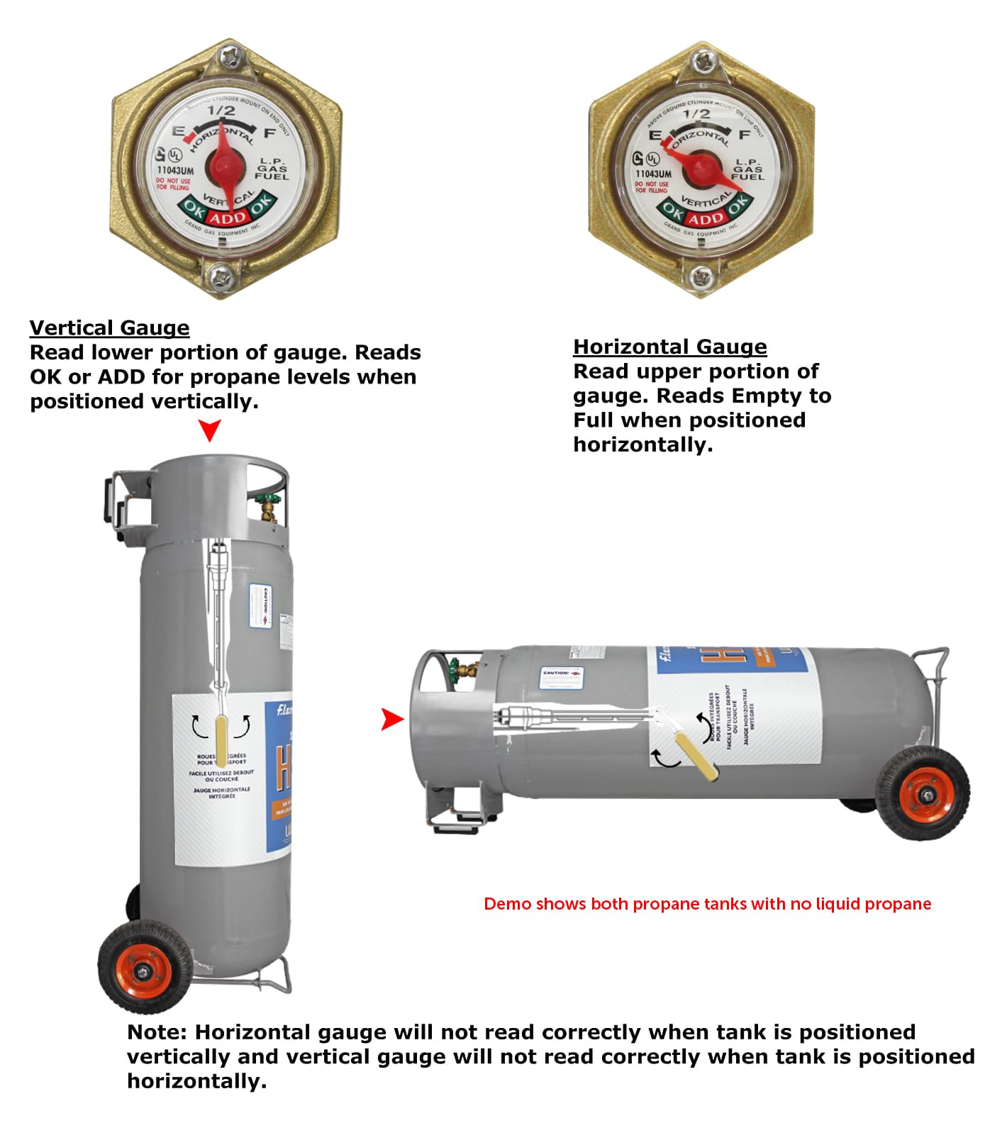 Flame King 100LB Empty Propane Tank with Wheels, Horizontal & Vertical LP Cylinder with Built-in Gauge for Fire Tables, Fire Pits, Patio Heaters, Barbeques, Lunch Trucks, Weed Torches & Truck Campers
