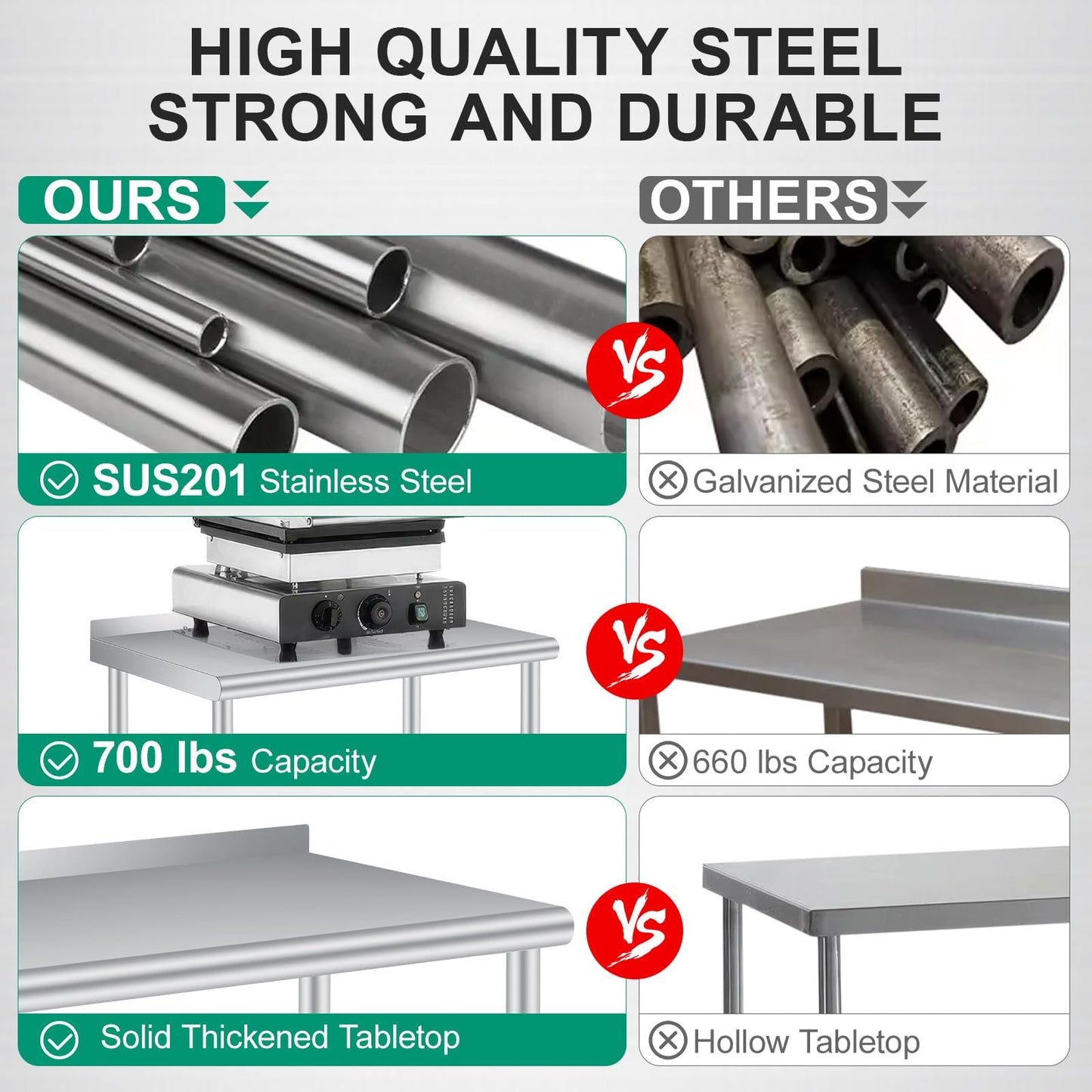 Stainless Steel Prep Table, 48 x 24 inches, with Backsplash & 4 Wheels, Adjustable Undershelf, Commercial Heavy Duty Table with Adjustable Under Shelf for Outdoor Use,Restaurants,Hotels,Works