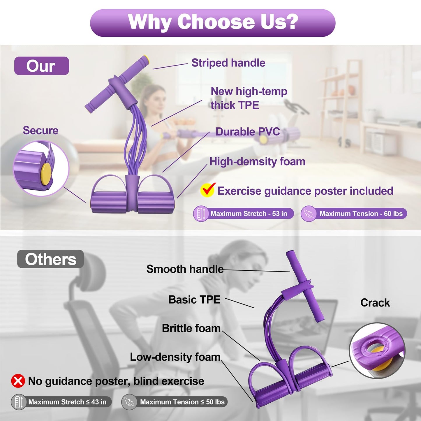 Wysperix Foot Pedal Resistance Bands with Handles, 6-Tube Multifunction Exercise Bands, Durable Home Gym Fitness Equipment for Women & Men to Tone Abs, Core, Legs, Arms, Waist (Purple)