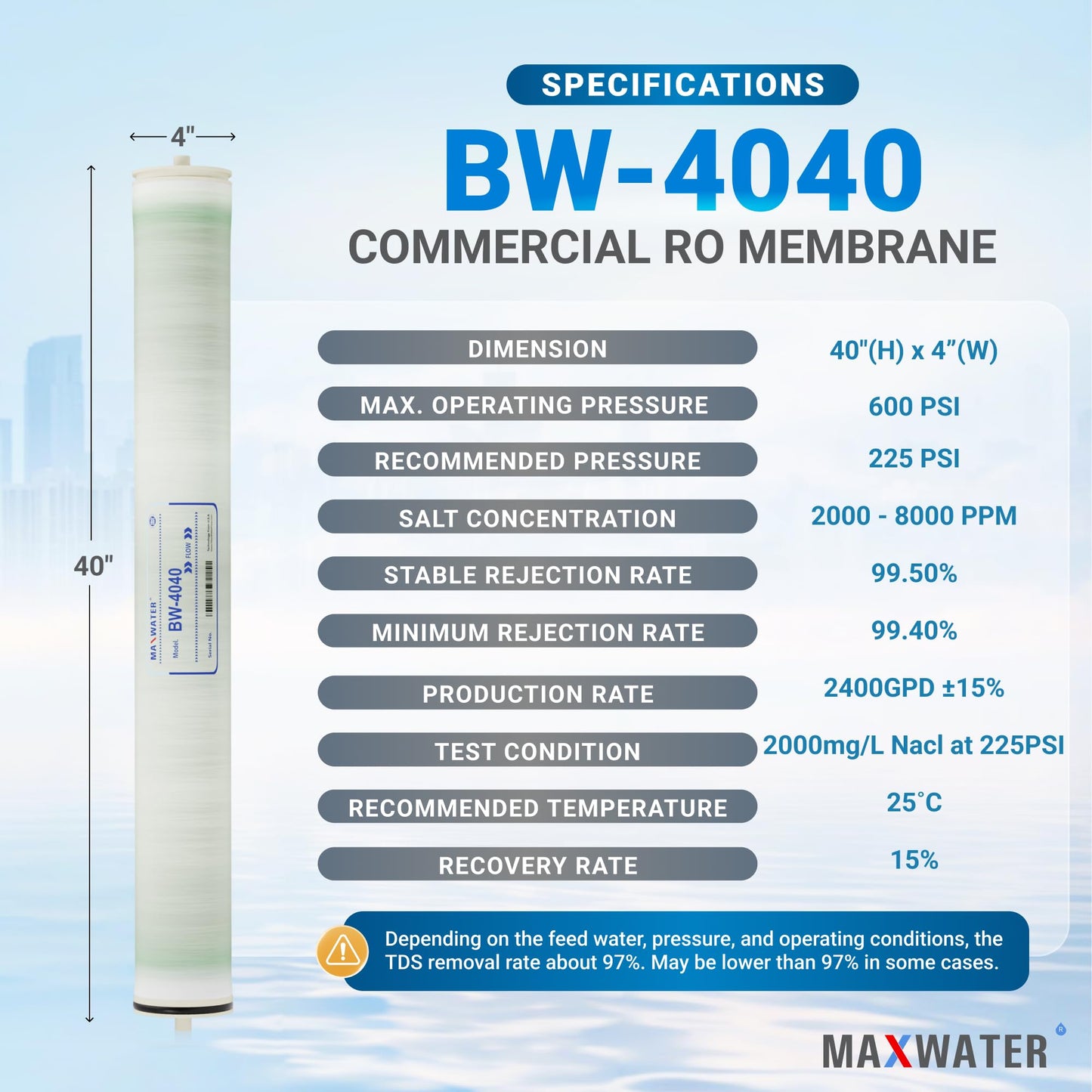 Max Water Brackish Water RO Membrane Element-BW-4040 2400 GPD, Commercial Reverse Osmosis size 4" x 40" good for Industrial, Municipal, Waste Water Re-Use, Car Wash, Whole House etc. (Pack of 4)