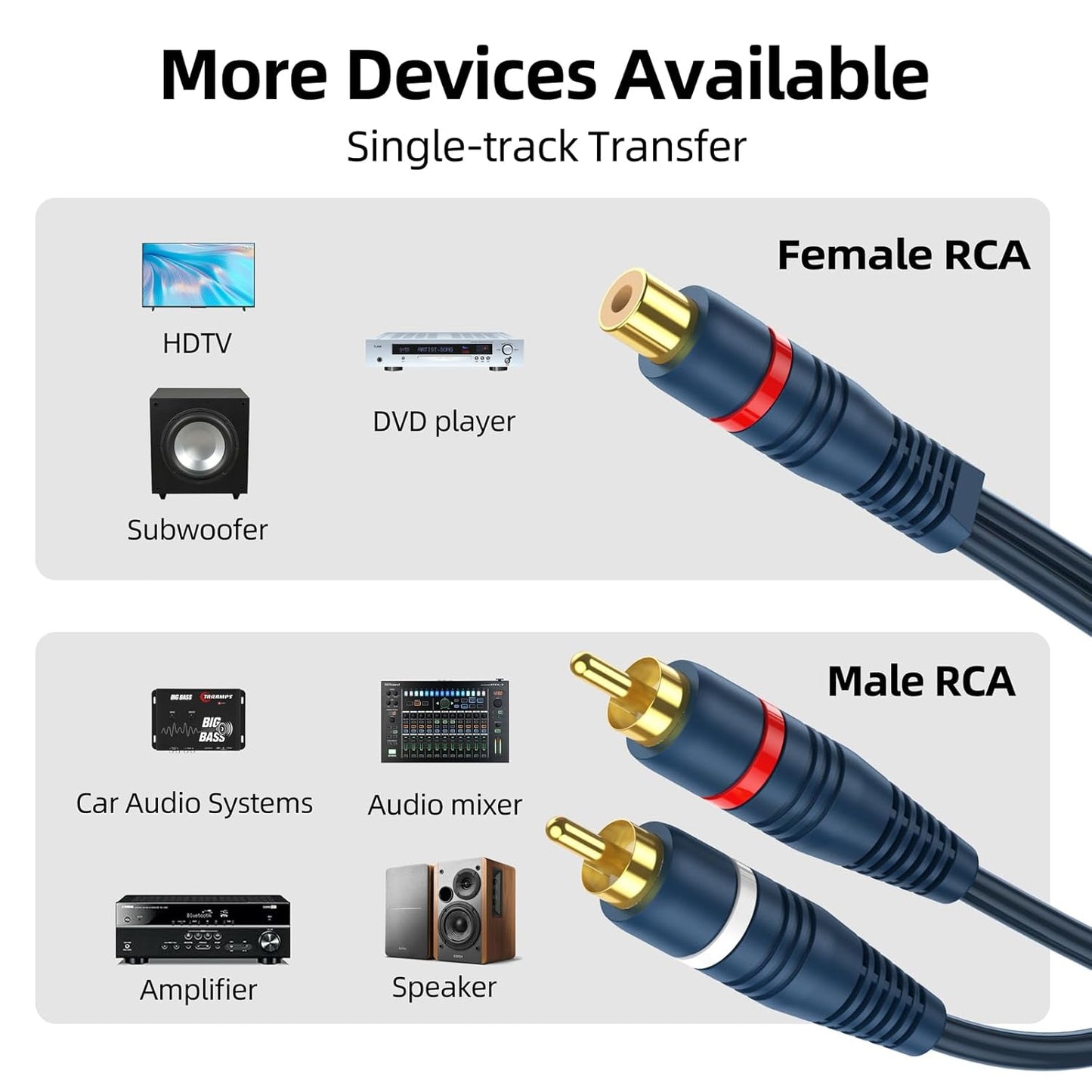 1 2 2 Pack, 8 inch RCA Splitter Female to Male RCA Y Splitter Audio Video Cable Split Adapter Dark Blue