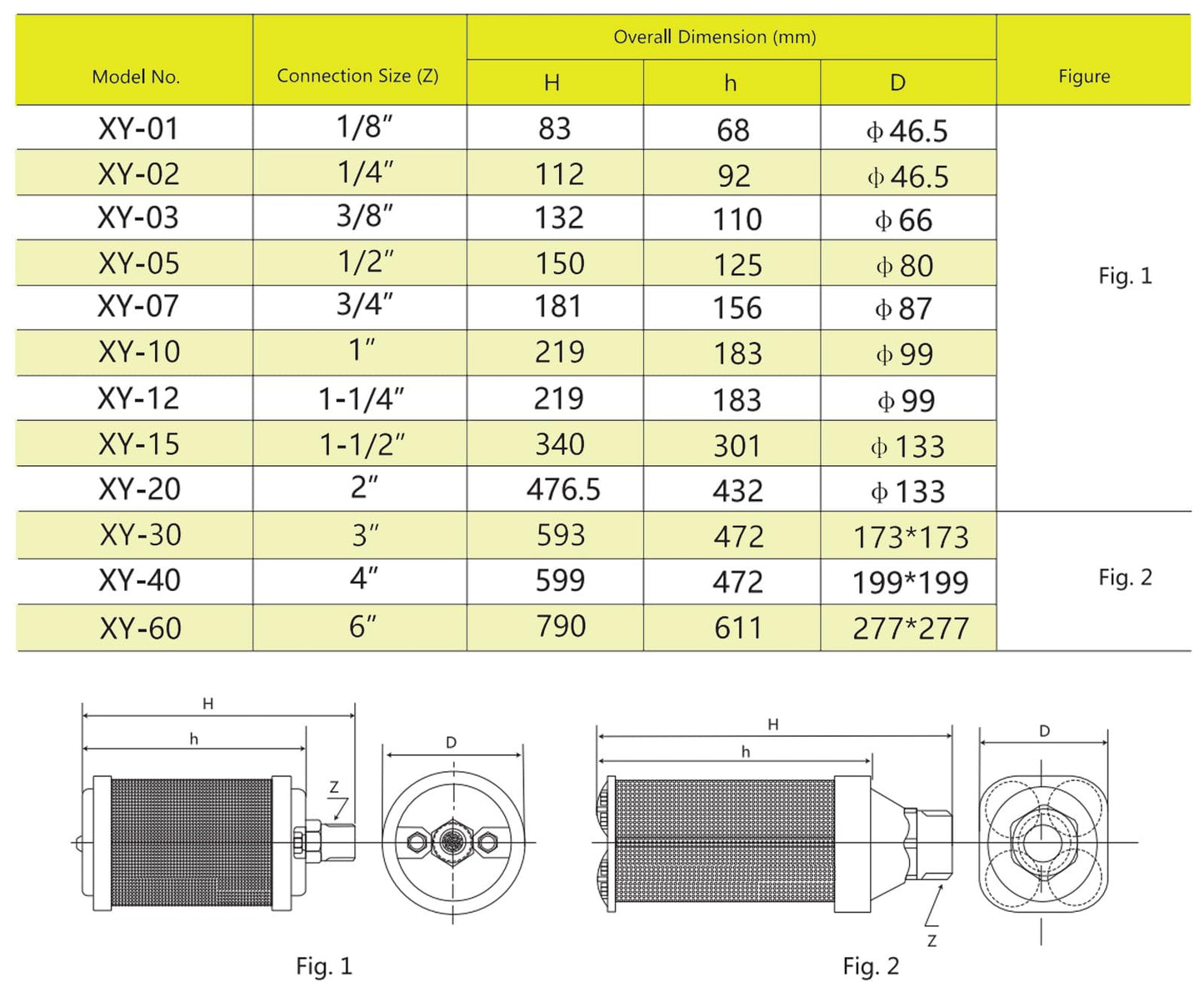 Industrial Air Compressor Muffler, NPT Threaded, Single Chamber 145 PSI, Replacement Part for Compressor Dryers, Compressed Air Equipment and Pneumatic Systems (XY-20 2")