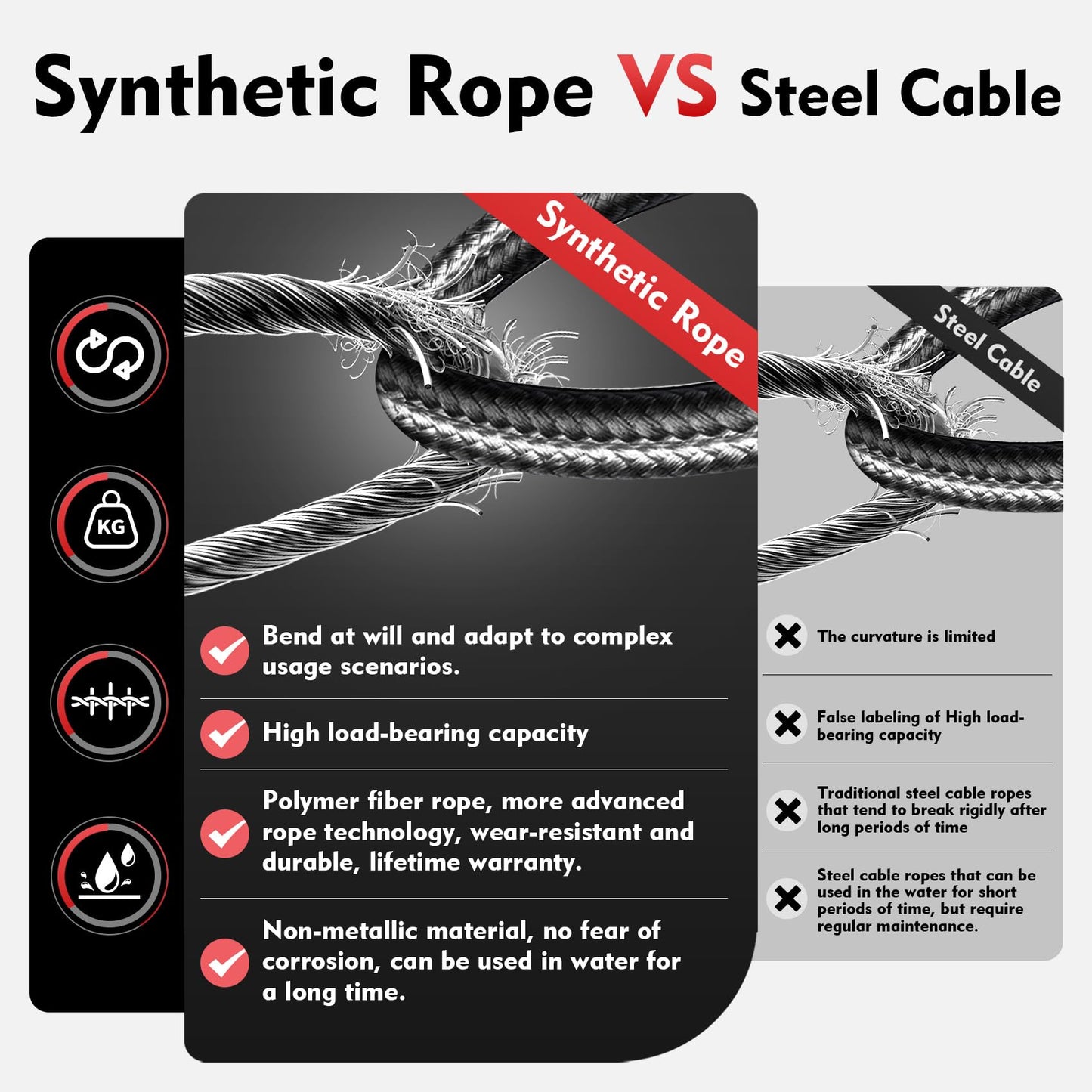 Lonsge Portable Drill Winch of 1000 Lbs, Red Handheld Drill Winch with 40 Foot Synthetic Rope, Rotate The Hook 360 Degrees, for Lifting & Dragging(Red)