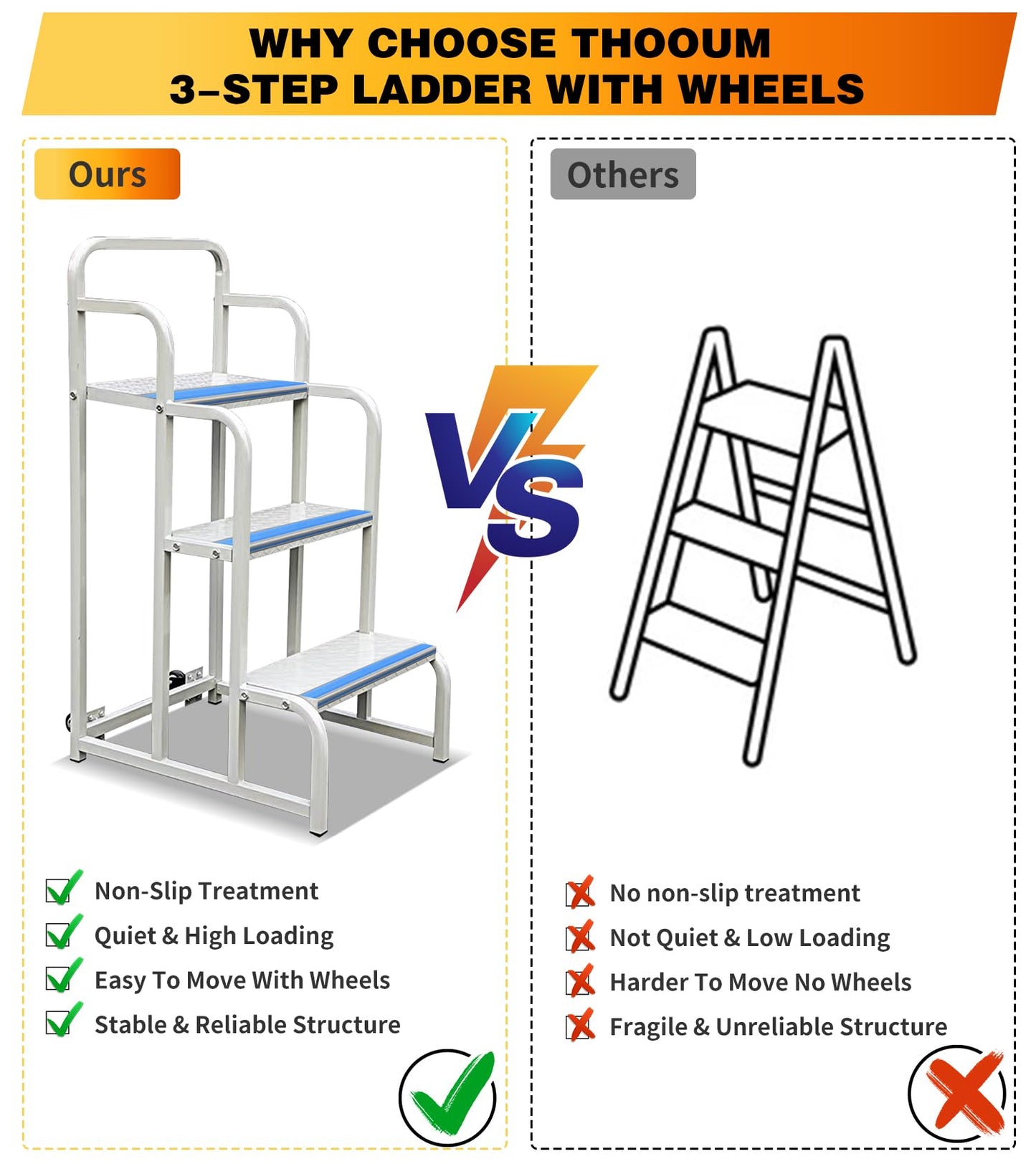 3 Step Stairs with Wheels, Industrial & Warehouse 3-Step Rolling Stairs, Non-Slip Rolling Steps with Stair Edge Protector, Easy to Move Rolling Steps with Wheels(19.7W x29.5H, 600LBs Loading).