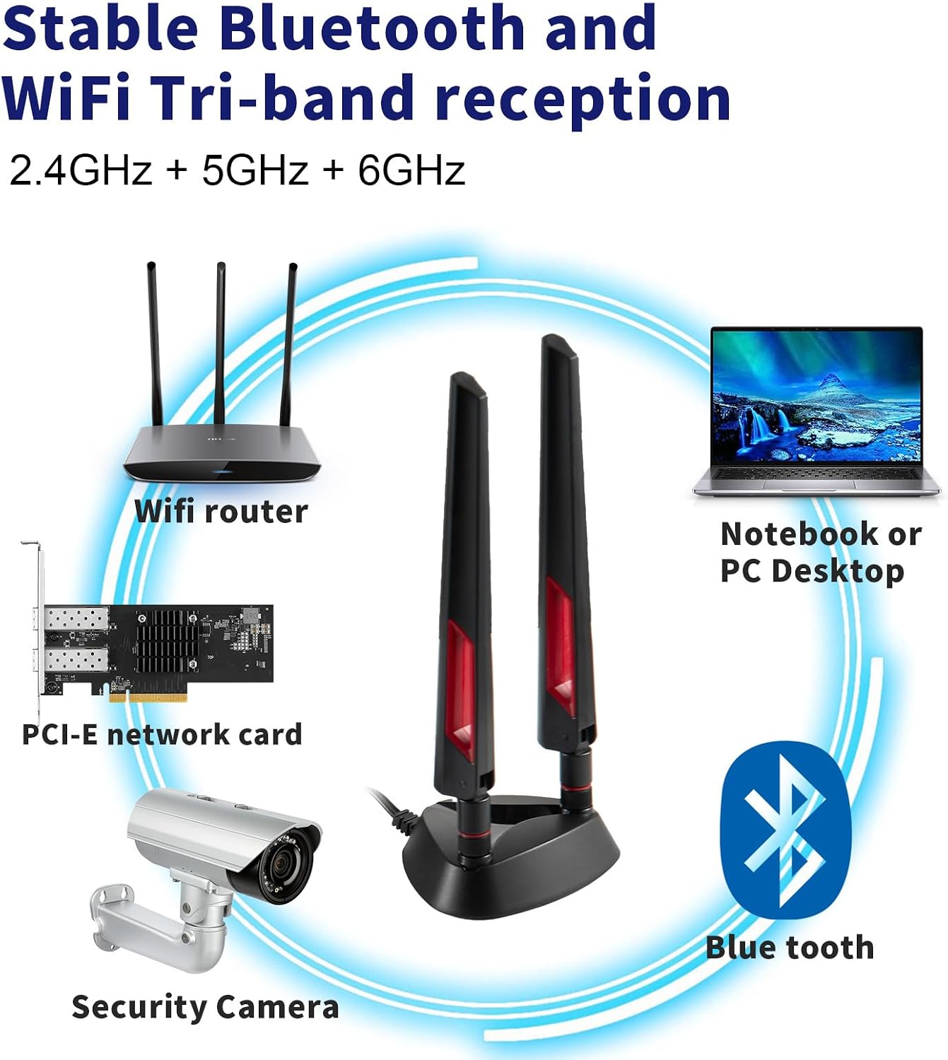 eifagur 6 6E 2.4GHz/5GHz/6E WiFi Tri-Band Magnetic Base Antenna for PC Desktop Computer Motherboard WiFi Router