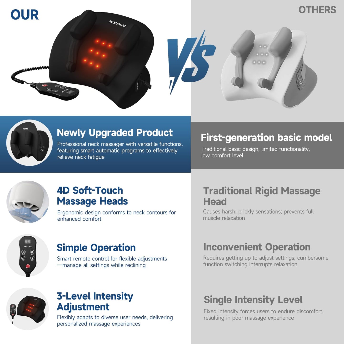 weyais Neck Massager Pillow, Neck and Shoulder Relaxer with Heat, 3 Modes and Strengths, Neck Massager for Pain Relief Deep Tissue, Remote Control, Gifts for Mom Dad Friends, Black