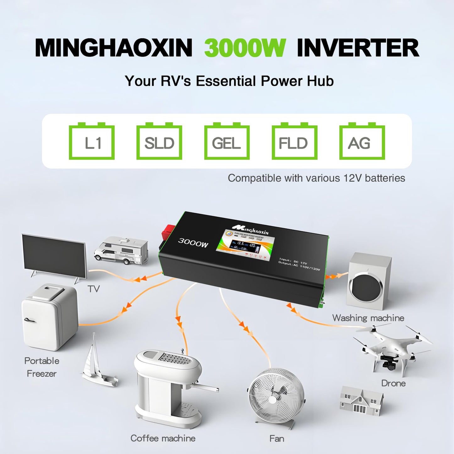 3000W Pure Sine Wave Power Inverter 12V to 110V/120V for RV,Truck, Solar, Home, Off-Grid, Car with 4 AC Outlets,LCD Display,Remote Control, 30W USB-C, 5V 2.1A USB, Surge 6000W