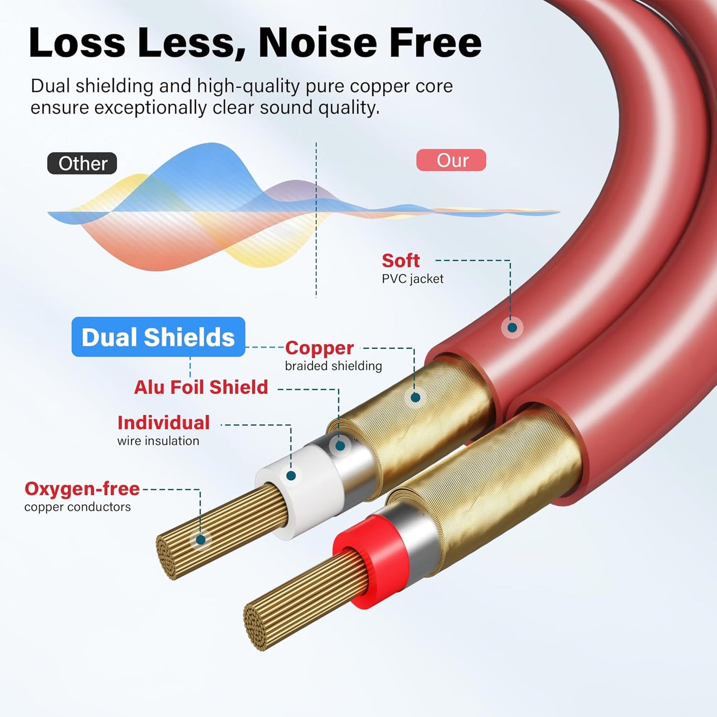2 4 15 to Channel Male RCA Car Audio Cable Ft, Bi-Directional Y Splitter RCA Adapter Interconnect Cord, OFC Shielded
