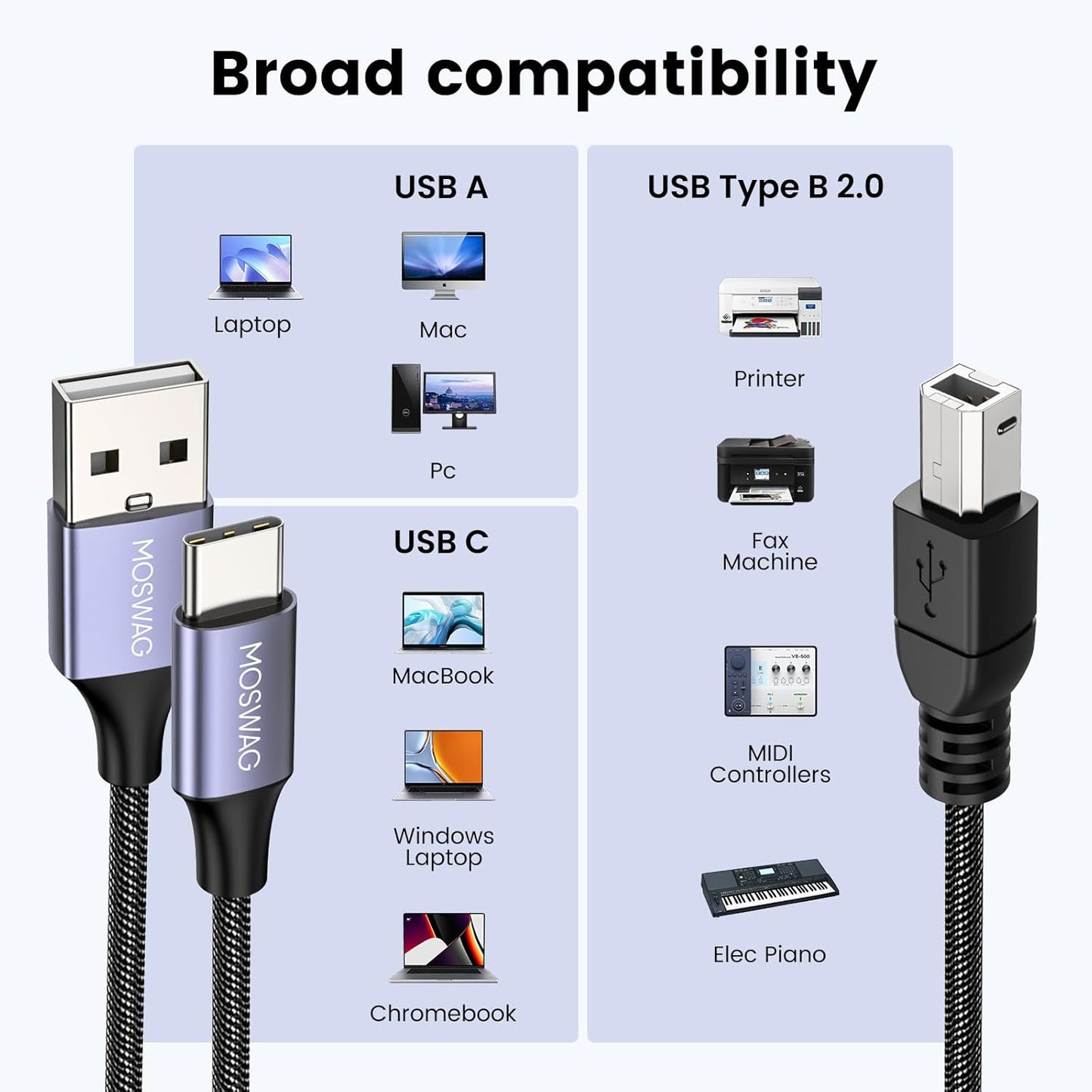 2in1 5Feet/1.5M MOSWAG USB C to B Printer Cable With USB A-Male to B-Male Cable Compatible With MacBook Pro, HP, Canon