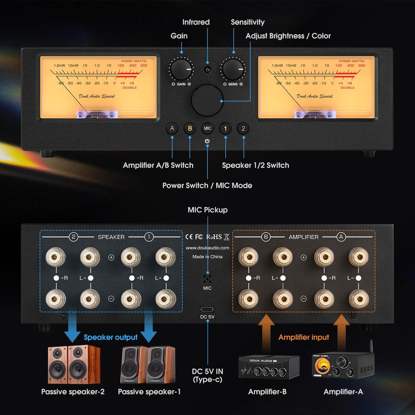 Douk Audio VU3 PRO Dual Analog VU Meter, 2-Way Amplifier Switch, Speaker Selector, Amp Audio Switcher Box 2-IN-2-OUT with DB Panel Display