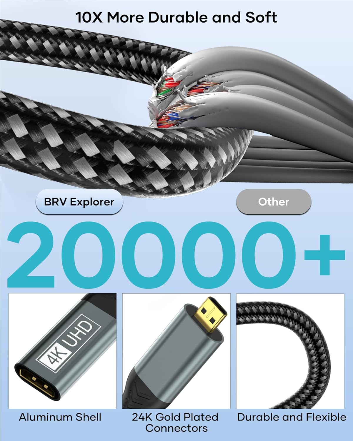 BRV Explorer 4K 4K@60Hz 3D Dolby 5/4, Micro HDMI to HDMI Adapter, Micro HDMI Cable Adapter, Nylon Braided HDR ARC