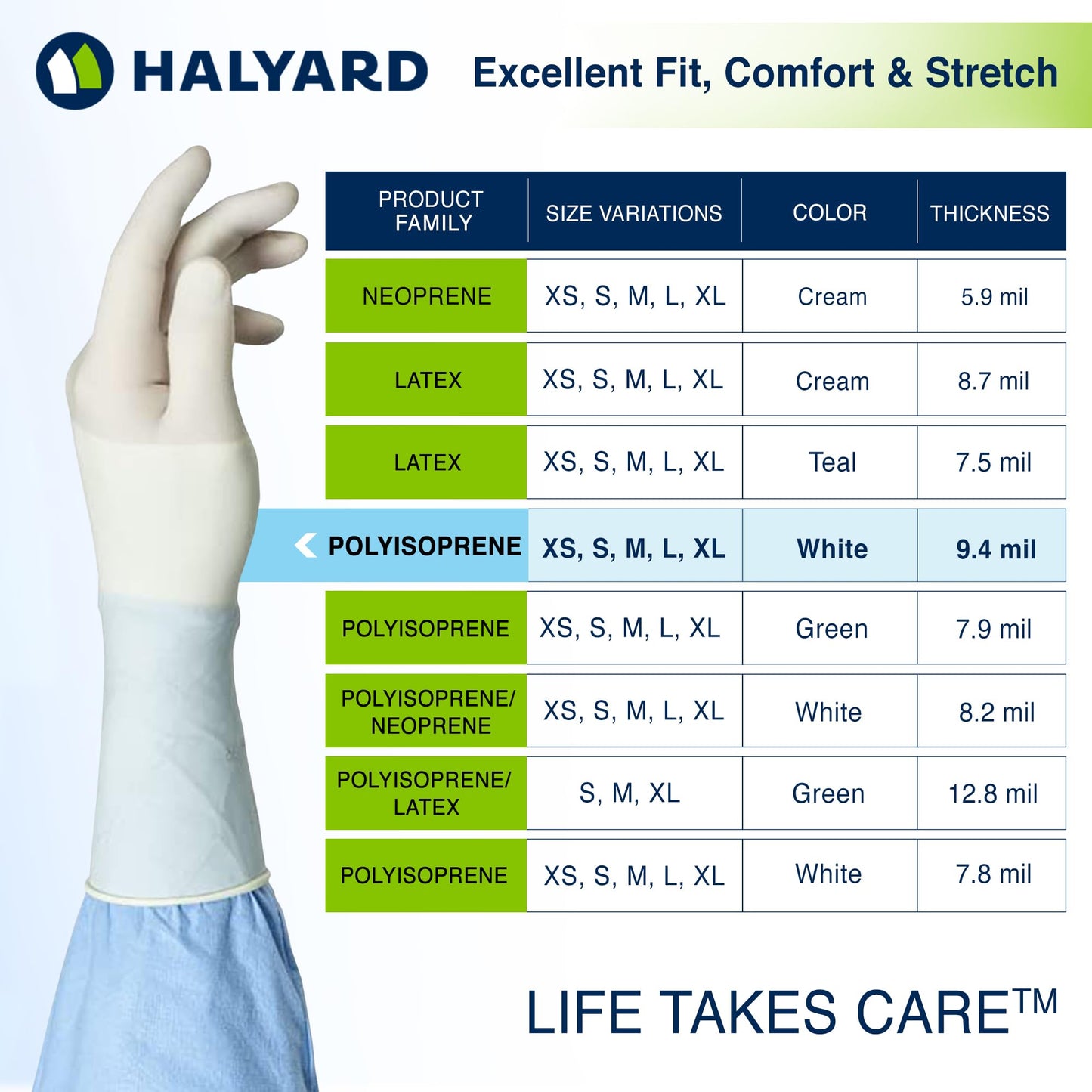 HALYARD Surgical Gloves Sterile Polyisoprene Individually Wrapped Pairs Powder Free Medical Disposable Gloves, 9.4 mil, Size 8.5 Large, White, SGL95085 (Box of 50 Pairs - 100 Total)
