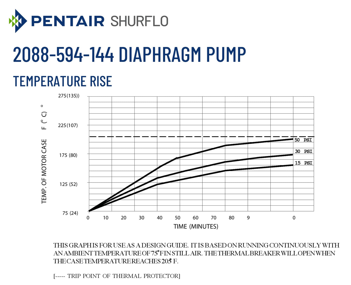 PENTAIR SHURFLO 2088-594-144 Diaphragm Pump, 115 VAC Water Pump, 3.0 GPM, 45 PSI Automatic Pressure Switch, Self-Priming up to 12 ft, 1/2"-14 NPSM Ports, Agricultural Spraying