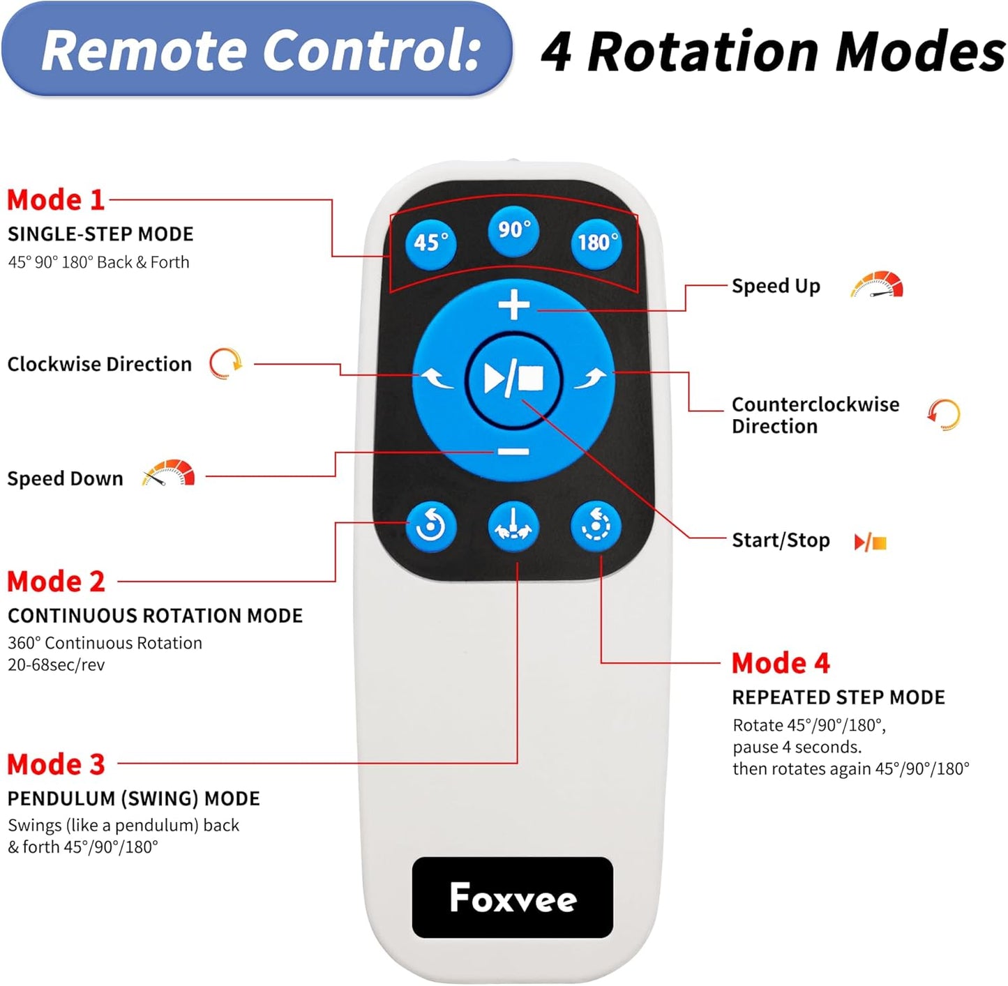 Foxvee 360 3D Scan,Photography,Showcase(7.87inch/Black) Remote-Controlled Motorized Turntable,Motorized Rotating