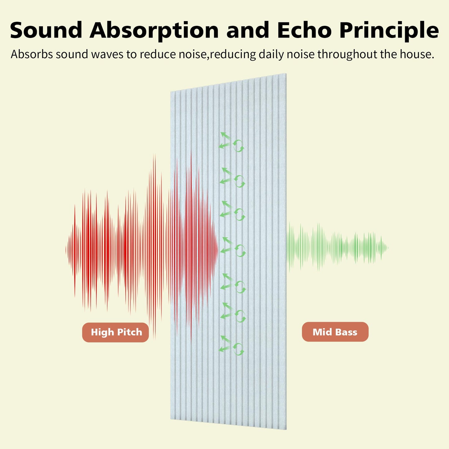 AUTORIFIC Acoustic Panels,10 Pack Sound Panels Noise Reducing for Walls,47.2"x23.6"x0.35" Soundproof Wall Panels,High-Density Acoustic Wall Panels,Decorative Wall Sound Absorbing Panel,White
