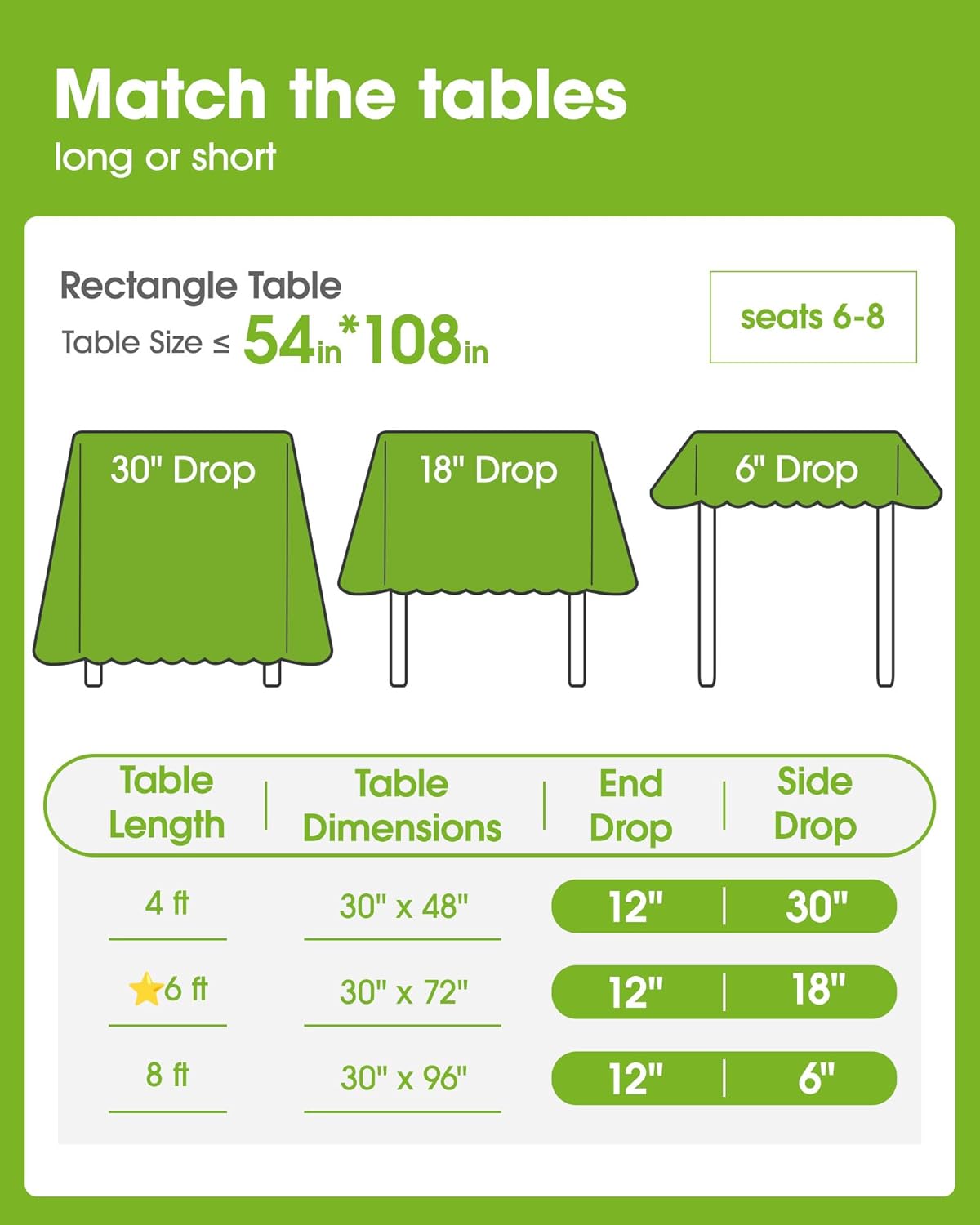 Pureegg Disposable Plastic Tablecloths - 8 Pack, 54 x 108 Inch, St. Patrick's Day & Christmas Decor, Leakproof Green