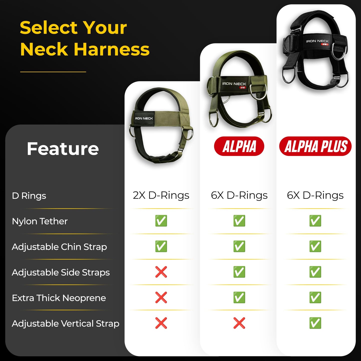 Iron Neck , Versatile Neck Exerciser, Strengthener and Trainer with Adjustable Head and Chin Strap, Portable Head Harness for Weight Lifting, Home and Gym Use | Bundle with Iron Neck Skull Cap