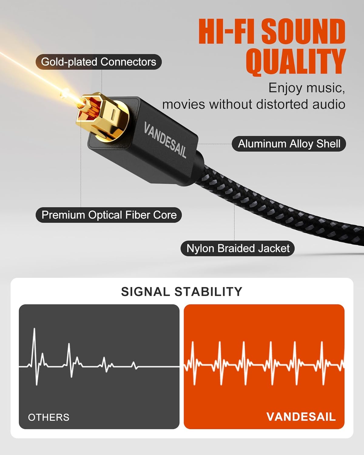 2ft/0.6M, PS4, TOSLINK Optical Audio Cable - Slim Braided Fiber, Digital Optical Audio Cable for Soundbar Gold-Plated