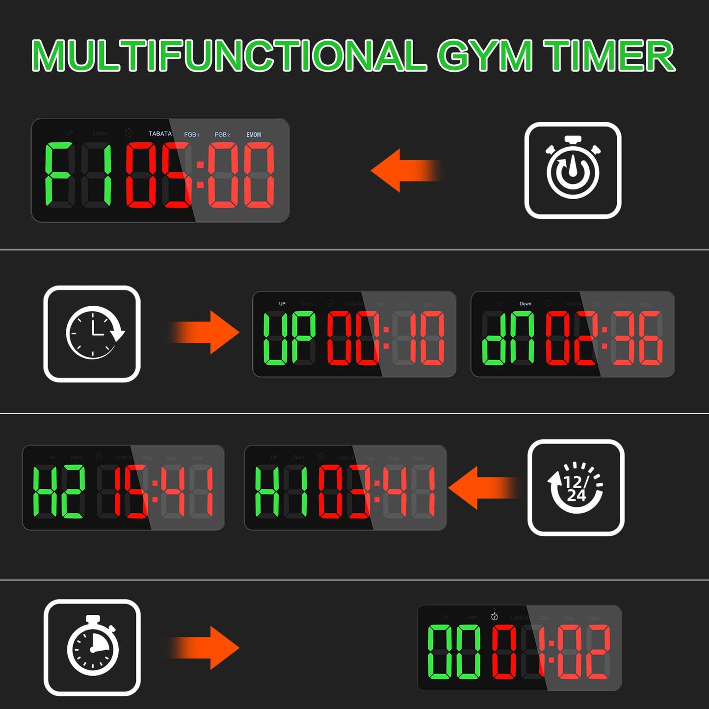 PELLOR Gym Timer Clock, Interval Timer with Function Mode Display, Countdown/UP Stopwatch Adjustable Brightness with Remote Control, 3'' Large Digits Digital Wall Clock for Home Gym Room