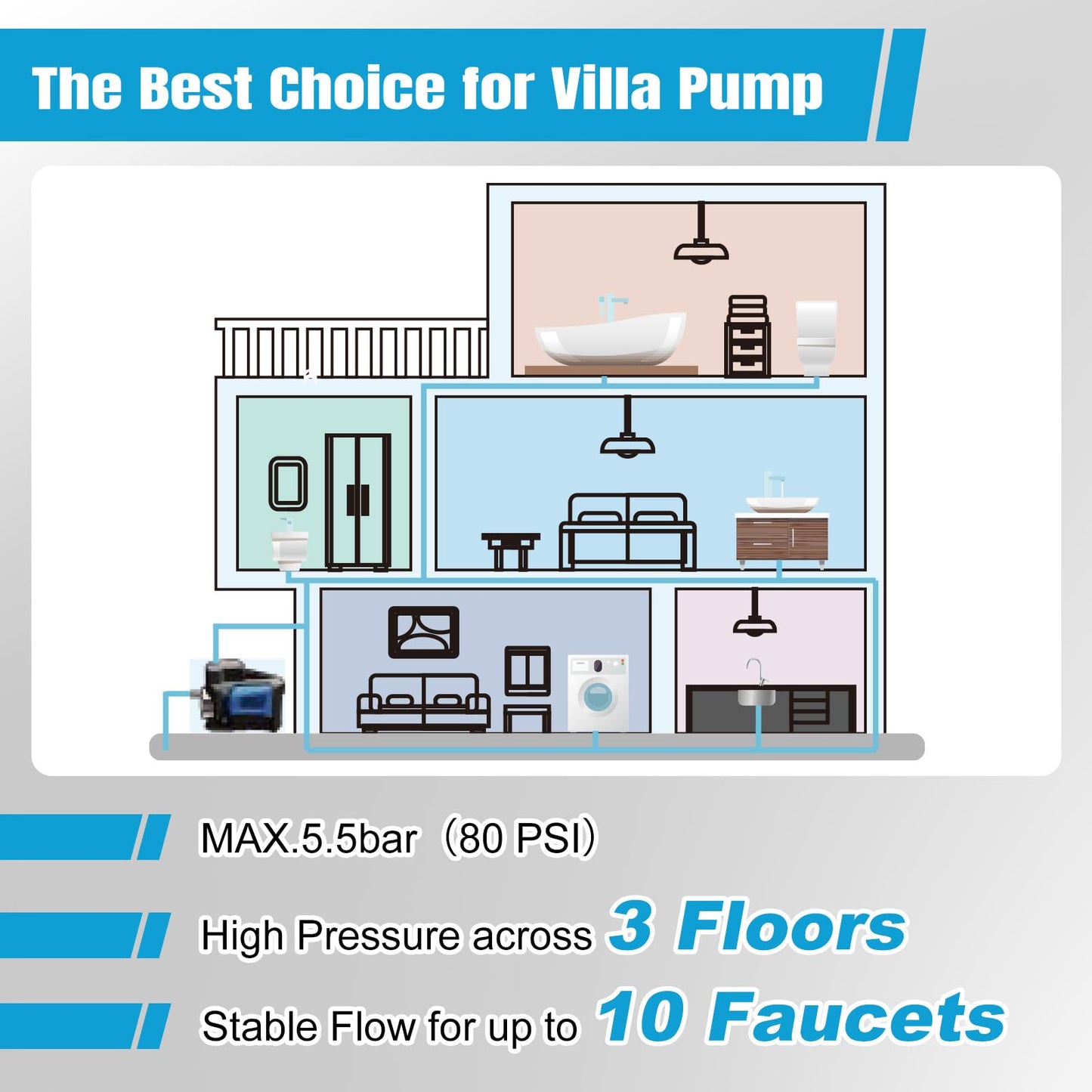 FCNP 1HP 80PSI Whole House Variable Speed Automatic Water Pressure Booster Pump,Integrated Self-Priming,Low Noise,Variable Speed Constant Pressure Smart Pump for Home House Villa Apartmen